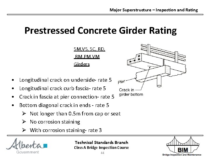 Major Superstructure – Inspection and Rating Prestressed Concrete Girder Rating SM, VS, SC, RD,