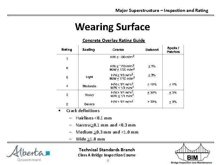 Major Superstructure – Inspection and Rating Wearing Surface Concrete Overlay Rating Guide • Crack