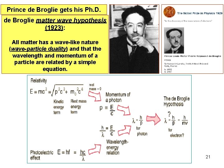 Prince de Broglie gets his Ph. D. de Broglie matter wave hypothesis (1923): All