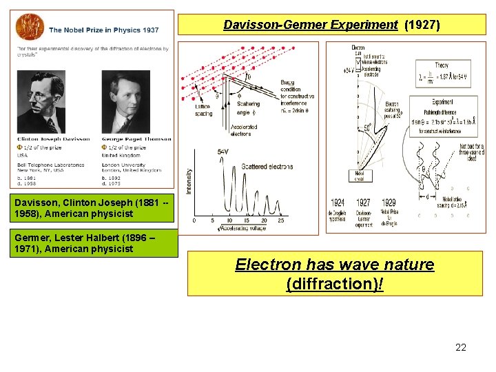 Davisson-Germer Experiment (1927) Davisson, Clinton Joseph (1881 -1958), American physicist Germer, Lester Halbert (1896