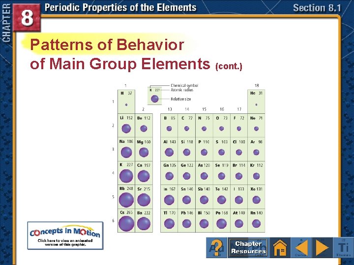 Patterns of Behavior of Main Group Elements (cont. ) 