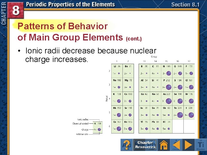 Patterns of Behavior of Main Group Elements (cont. ) • Ionic radii decrease because
