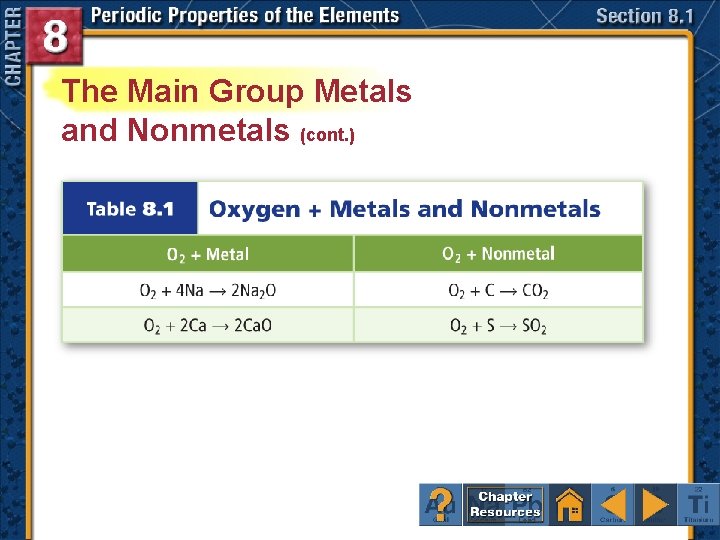 The Main Group Metals and Nonmetals (cont. ) 