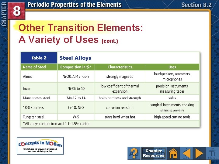 Other Transition Elements: A Variety of Uses (cont. ) 