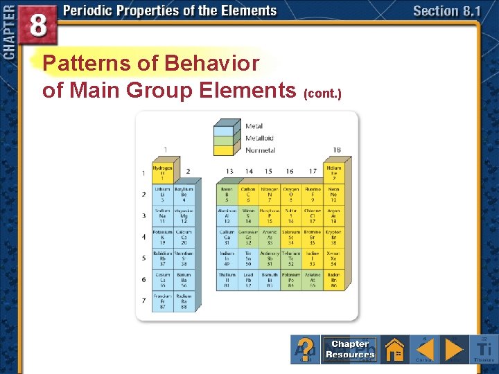 Patterns of Behavior of Main Group Elements (cont. ) 