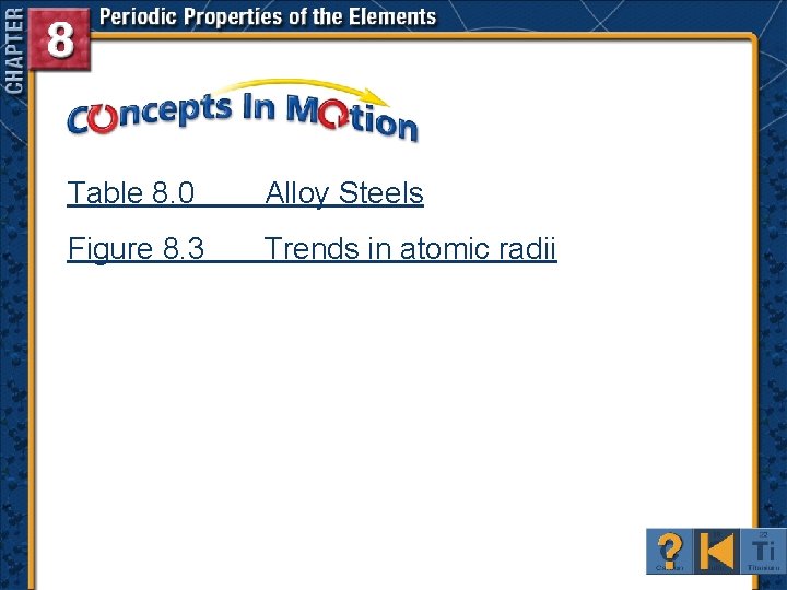 Table 8. 0 Alloy Steels Figure 8. 3 Trends in atomic radii 