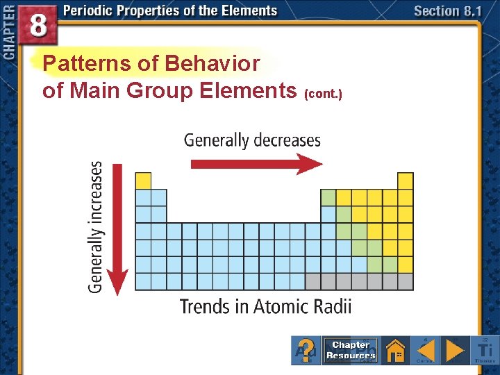 Patterns of Behavior of Main Group Elements (cont. ) 