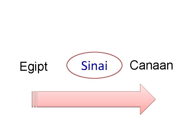 Egipt Sinai Canaan 