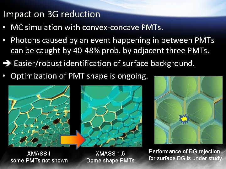 Impact on BG reduction • MC simulation with convex-concave PMTs. • Photons caused by