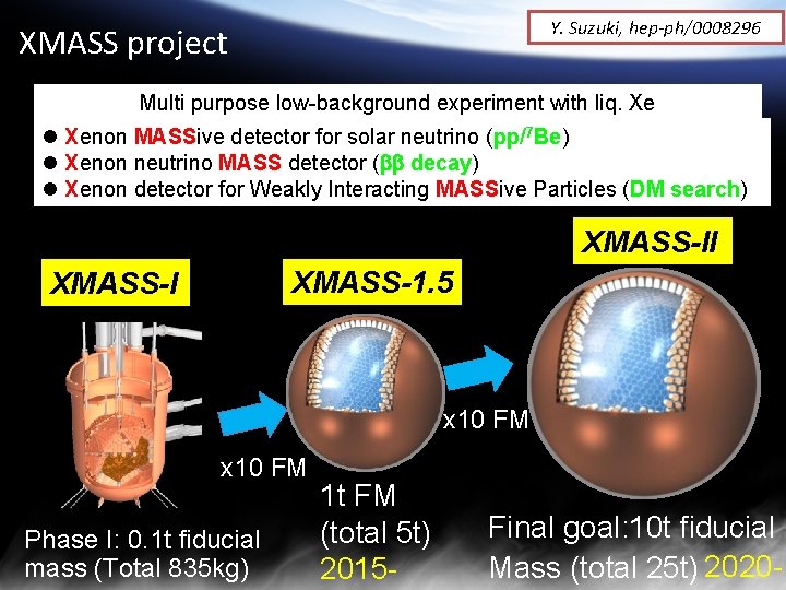 Y. Suzuki, hep-ph/0008296 XMASS project Multi purpose low-background experiment with liq. Xe l Xenon