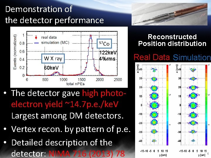 Demonstration of the detector performance 57 Co W X ray 122 ke. V 4%rms