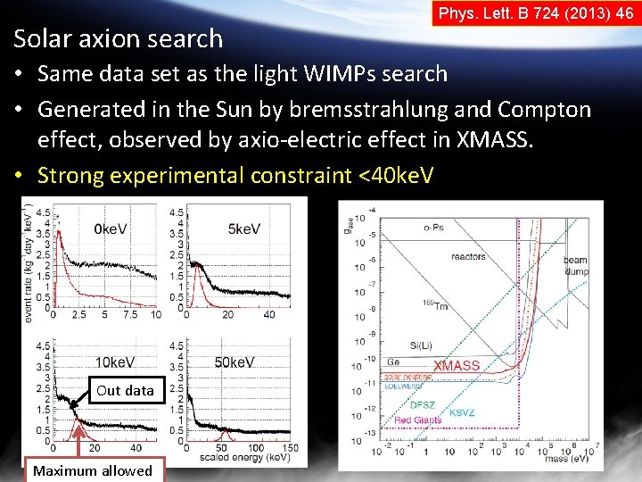 Solar axion search Phys. Lett. B 724 (2013) 46 • Same data set as