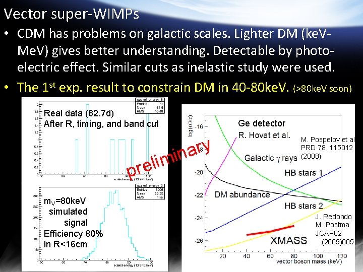 Vector super-WIMPs • CDM has problems on galactic scales. Lighter DM (ke. VMe. V)