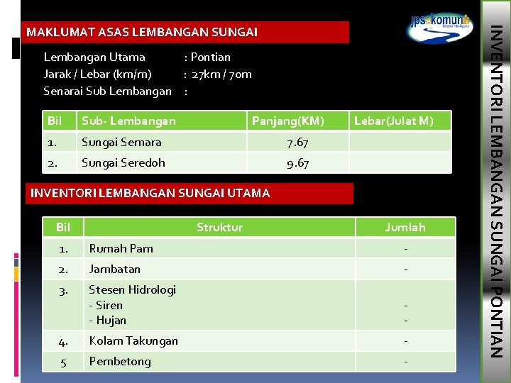 Lembangan Utama : Pontian Jarak / Lebar (km/m) : 27 km / 70 m