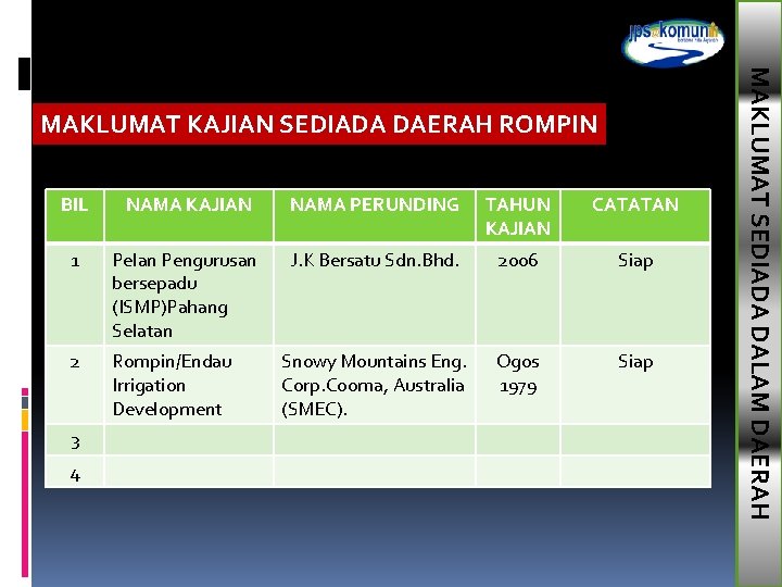 BIL NAMA KAJIAN NAMA PERUNDING TAHUN KAJIAN CATATAN 1 Pelan Pengurusan bersepadu (ISMP)Pahang Selatan