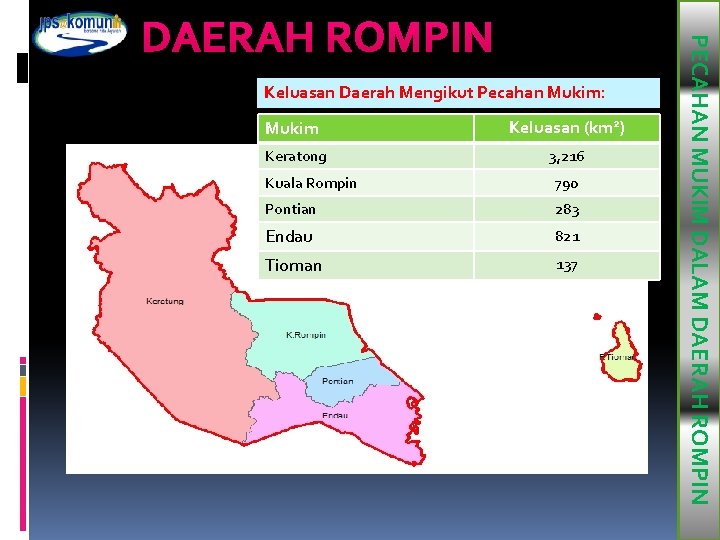 Keluasan Daerah Mengikut Pecahan Mukim: Mukim Keluasan (km²) Keratong 3, 216 Kuala Rompin 790