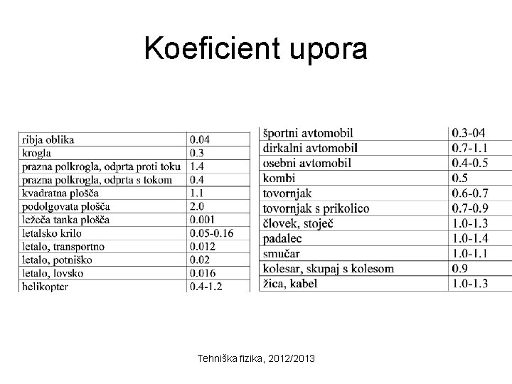 Koeficient upora Tehniška fizika, 2012/2013 