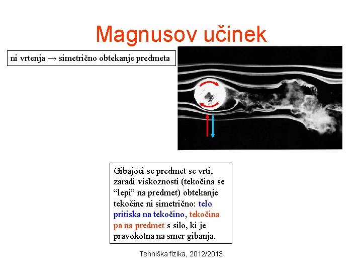 Magnusov učinek ni vrtenja → simetrično obtekanje predmeta Gibajoči se predmet se vrti, zaradi