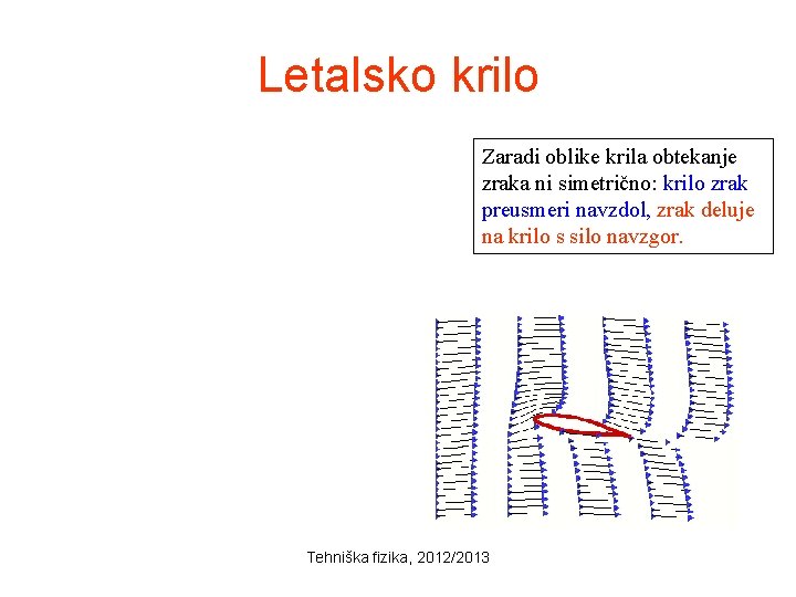 Letalsko krilo Zaradi oblike krila obtekanje zraka ni simetrično: krilo zrak preusmeri navzdol, zrak