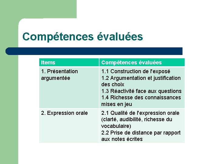 Compétences évaluées Items Compétences évaluées 1. Présentation argumentée 1. 1 Construction de l'exposé 1.