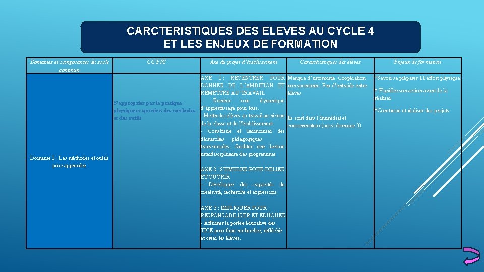 CARCTERISTIQUES DES ELEVES AU CYCLE 4 ET LES ENJEUX DE FORMATION Domaines et composantes CARCTERISTIQUES DES ELEVES AU CYCLE 4 ET LES ENJEUX DE FORMATION Domaines et composantes