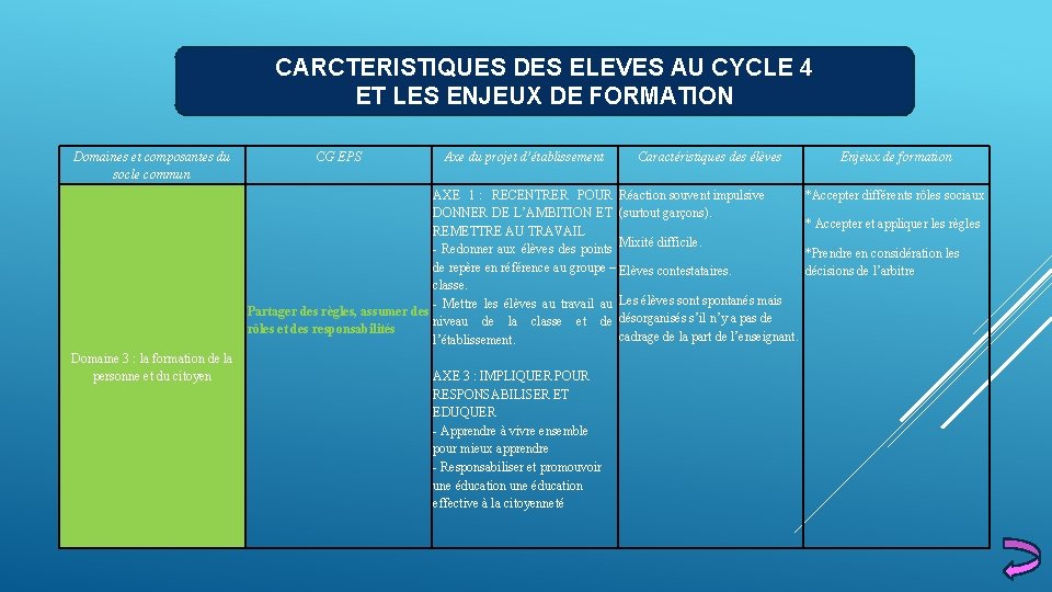 CARCTERISTIQUES DES ELEVES AU CYCLE 4 ET LES ENJEUX DE FORMATION Domaines et composantes CARCTERISTIQUES DES ELEVES AU CYCLE 4 ET LES ENJEUX DE FORMATION Domaines et composantes