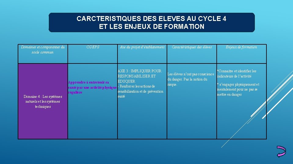 CARCTERISTIQUES DES ELEVES AU CYCLE 4 ET LES ENJEUX DE FORMATION Domaines et composantes CARCTERISTIQUES DES ELEVES AU CYCLE 4 ET LES ENJEUX DE FORMATION Domaines et composantes