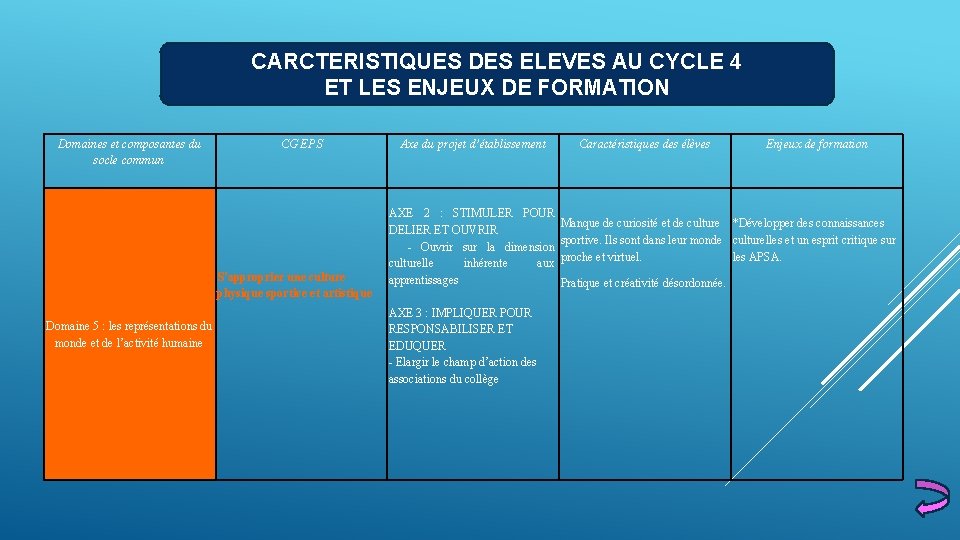 CARCTERISTIQUES DES ELEVES AU CYCLE 4 ET LES ENJEUX DE FORMATION Domaines et composantes CARCTERISTIQUES DES ELEVES AU CYCLE 4 ET LES ENJEUX DE FORMATION Domaines et composantes