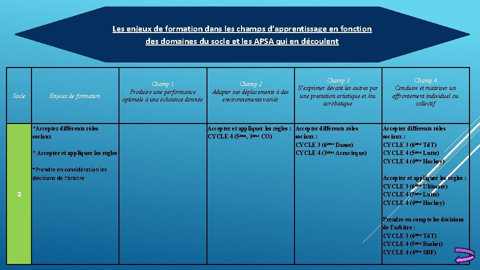 Les enjeux de formation dans les champs d’apprentissage en fonction des domaines du socle Les enjeux de formation dans les champs d’apprentissage en fonction des domaines du socle