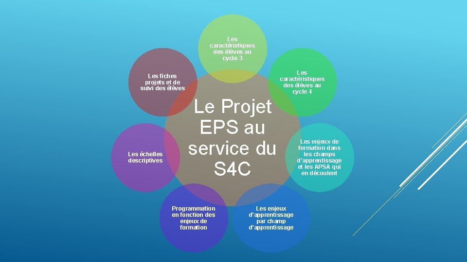 Les caractéristiques des élèves au cycle 3 Les caractéristiques des élèves au cycle 4 Les caractéristiques des élèves au cycle 3 Les caractéristiques des élèves au cycle 4