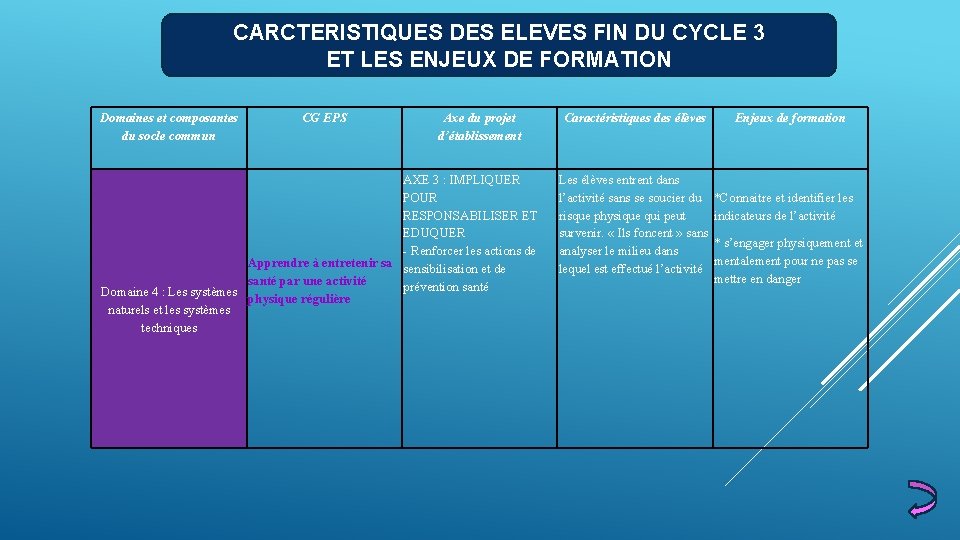 CARCTERISTIQUES DES ELEVES FIN DU CYCLE 3 ET LES ENJEUX DE FORMATION Domaines et CARCTERISTIQUES DES ELEVES FIN DU CYCLE 3 ET LES ENJEUX DE FORMATION Domaines et