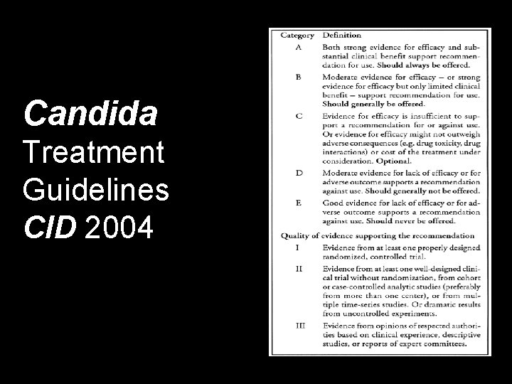 Candida Treatment Guidelines CID 2004 