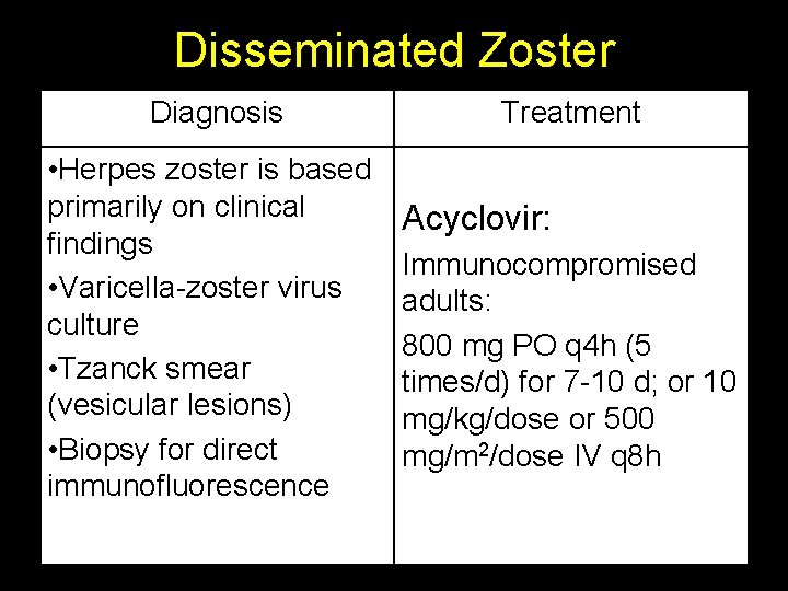 Disseminated Zoster Diagnosis • Herpes zoster is based primarily on clinical findings • Varicella-zoster