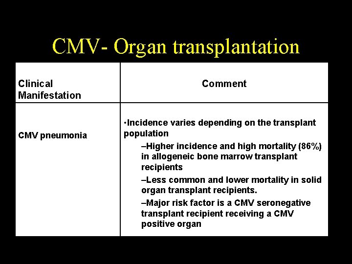 CMV- Organ transplantation Clinical Manifestation CMV pneumonia Comment • Incidence varies depending on the