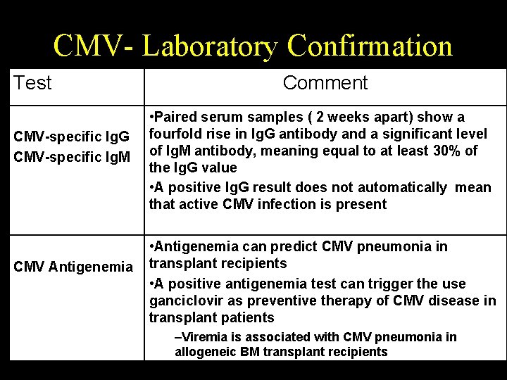 CMV- Laboratory Confirmation Test CMV-specific Ig. G CMV-specific Ig. M CMV Antigenemia Comment •