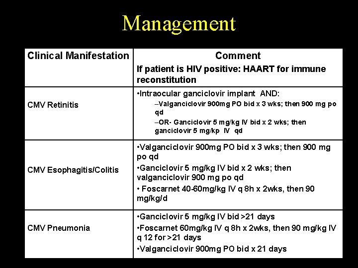 Management Clinical Manifestation Comment If patient is HIV positive: HAART for immune reconstitution •