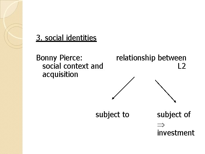 3. social identities Bonny Pierce: social context and acquisition relationship between L 2 subject 3. social identities Bonny Pierce: social context and acquisition relationship between L 2 subject