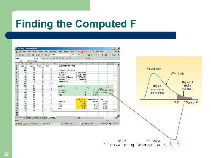 Finding the Computed F 28 