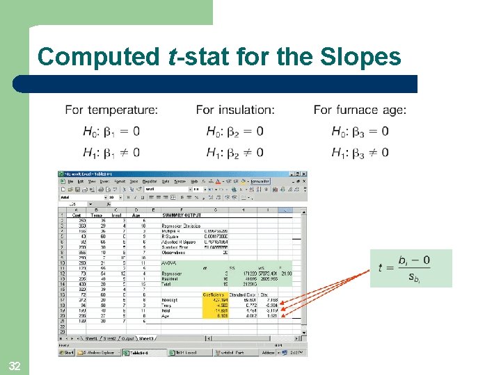 Computed t-stat for the Slopes 32 