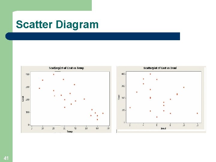 Scatter Diagram 41 