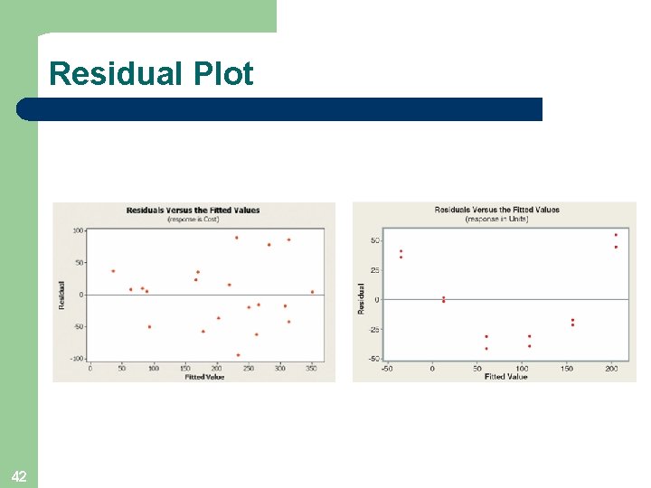 Residual Plot 42 