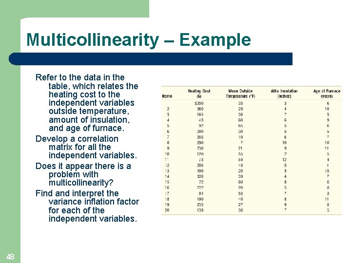 Multicollinearity – Example Refer to the data in the table, which relates the heating