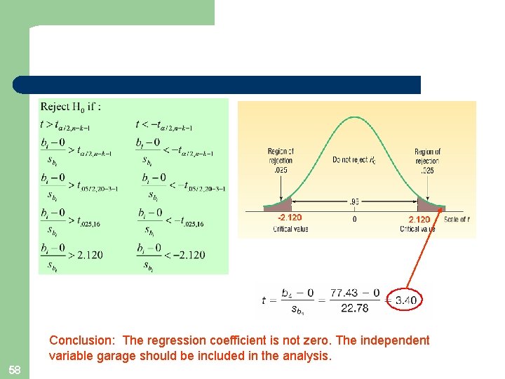 Conclusion: The regression coefficient is not zero. The independent variable garage should be included