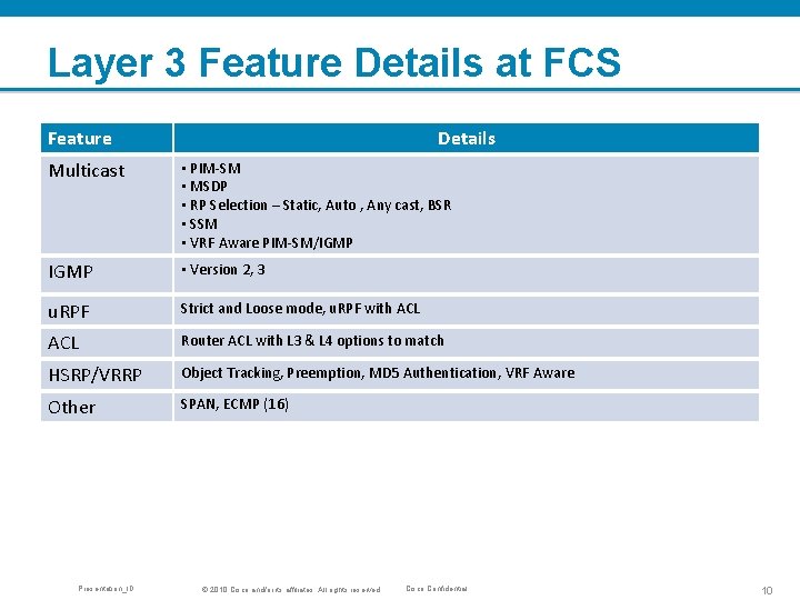 Layer 3 Feature Details at FCS Feature Details Multicast • PIM-SM • MSDP •