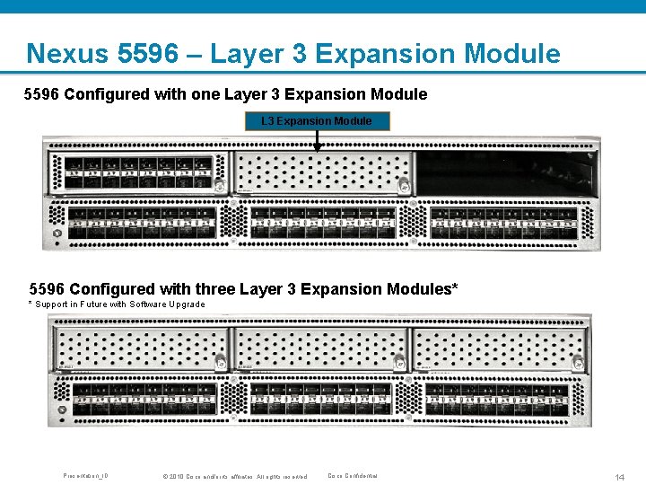 Nexus 5596 – Layer 3 Expansion Module 5596 Configured with one Layer 3 Expansion