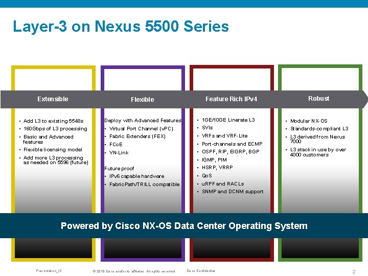 Layer-3 on Nexus 5500 Series Extensible Flexible • Add L 3 to existing 5548