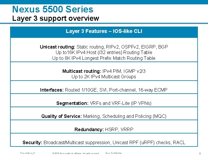 Nexus 5500 Series Layer 3 support overview Layer 3 Features – IOS-like CLI Unicast
