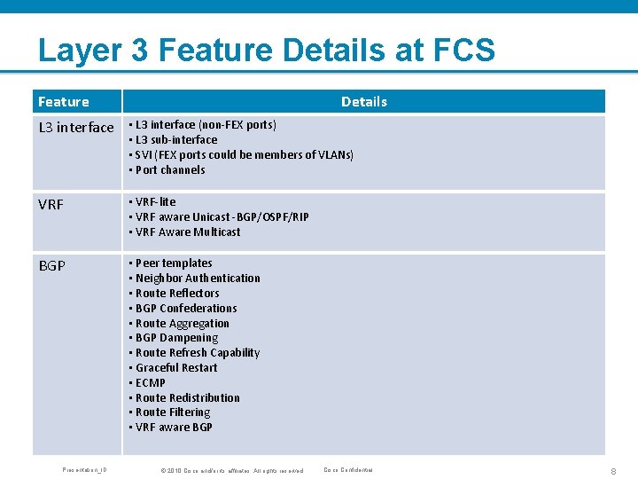 Layer 3 Feature Details at FCS Feature Details L 3 interface • L 3