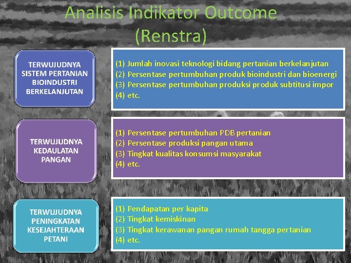 Analisis Indikator Outcome (Renstra) (1) Jumlah inovasi teknologi bidang pertanian berkelanjutan (2) Persentase pertumbuhan