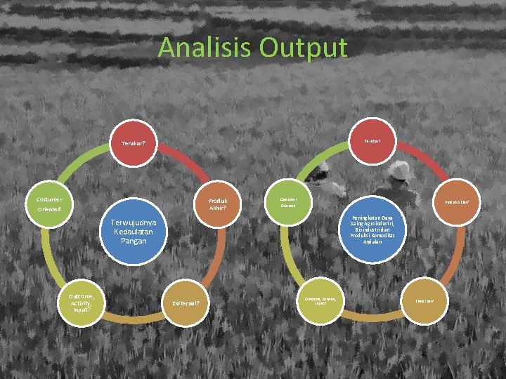 Analisis Output Terukur? Costumer Oriented Produk Akhir? Peningkatan Daya Saing Agroindustri, Bioindustri dan Produksi